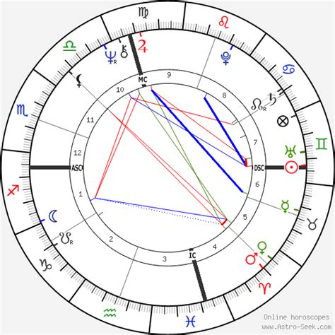 ryland adams zodiac|Astrology birth chart for Ryland Adams